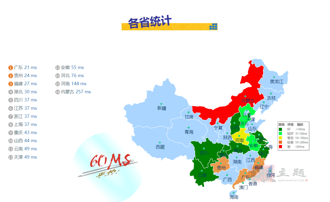 阿里云和腾讯云香港轻量服务器详细对比评测插图9