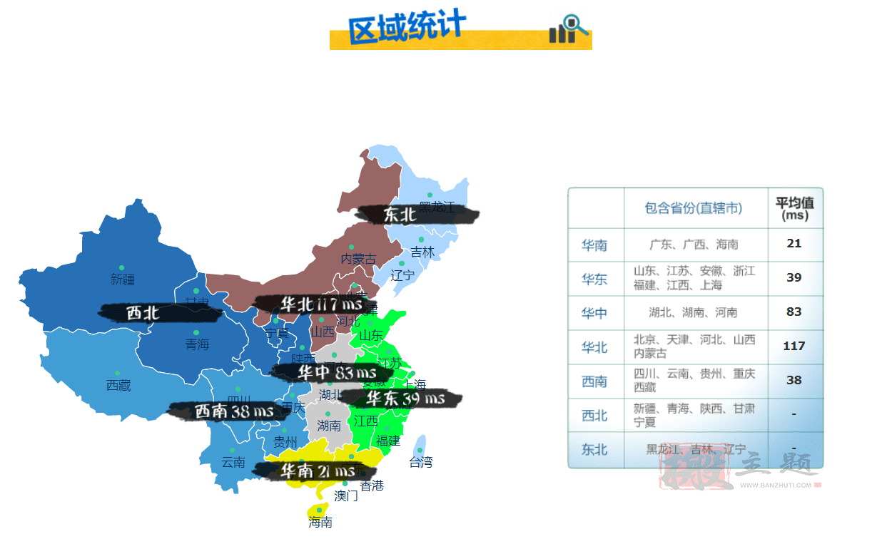 阿里云和腾讯云香港轻量服务器详细对比评测插图10