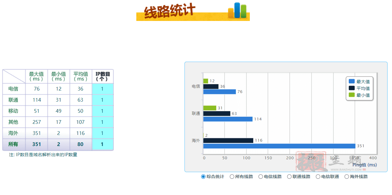 阿里云和腾讯云香港轻量服务器详细对比评测插图11