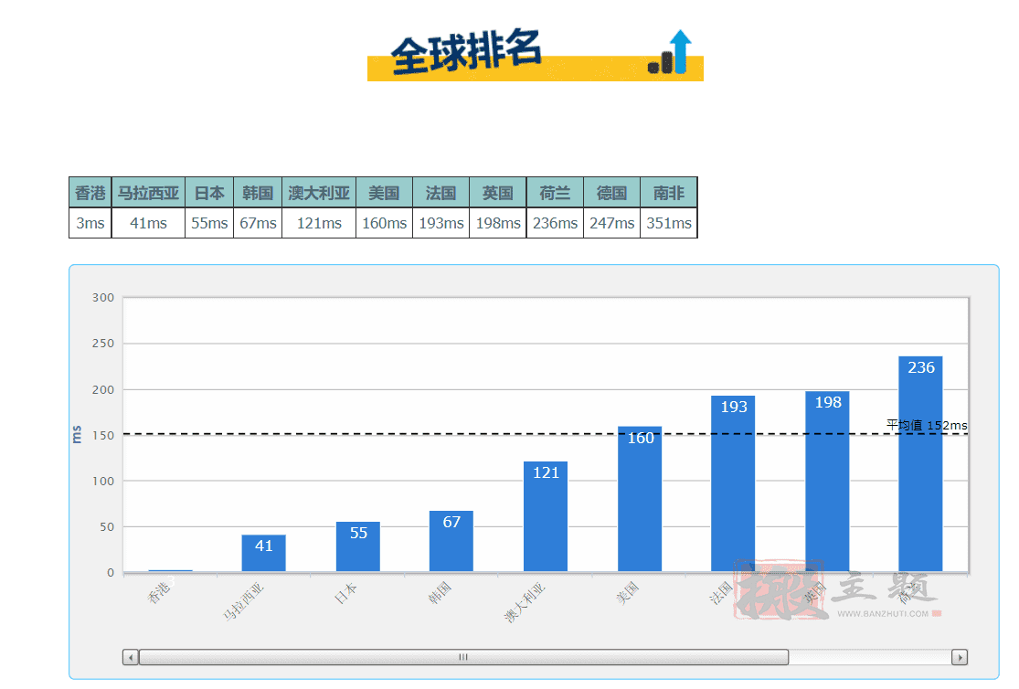 阿里云和腾讯云香港轻量服务器详细对比评测插图13