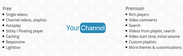 YourChannel 标头。