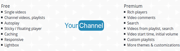 YourChannel 标头。