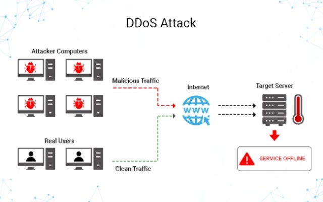 ddos 攻击