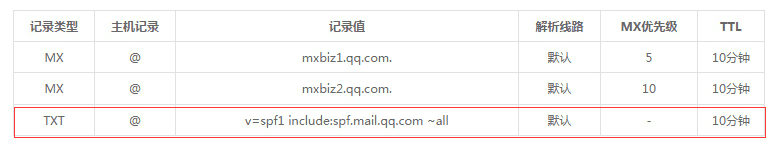 企业邮箱添加SPF和DMARC记录 防止邮件进入垃圾箱插图1