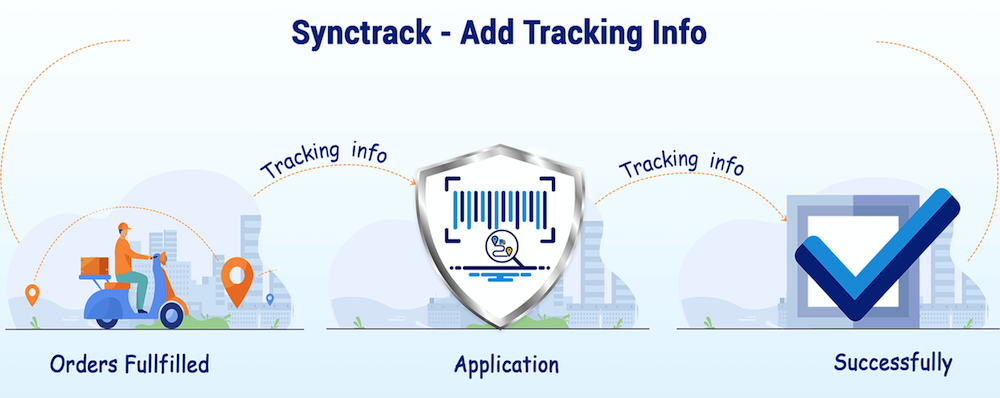 SyncTrack 自动添加支付宝