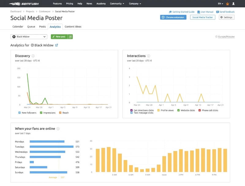 SEMrush 报告社交指标