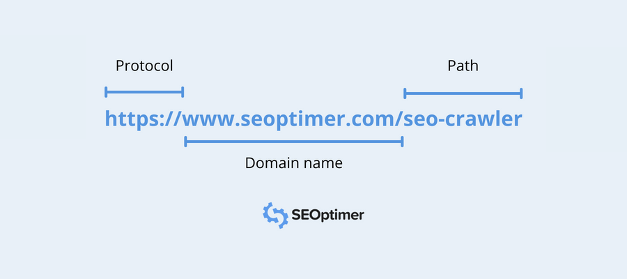 SEO 审核：URL 优化