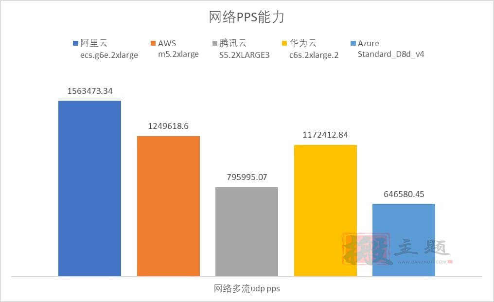 阿里云 腾讯云 华为云 AWS Azure云服务器对比深度评测插图6