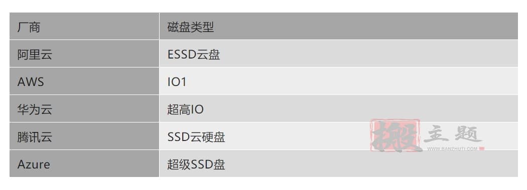 阿里云 腾讯云 华为云 AWS Azure云服务器对比深度评测插图8