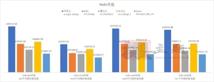 阿里云 腾讯云 华为云 AWS Azure云服务器对比深度评测插图12