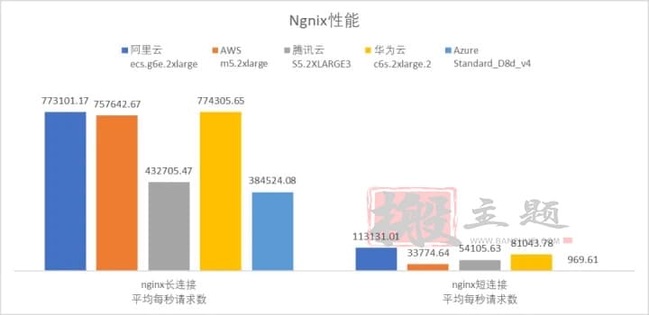 阿里云 腾讯云 华为云 AWS Azure云服务器对比深度评测插图13