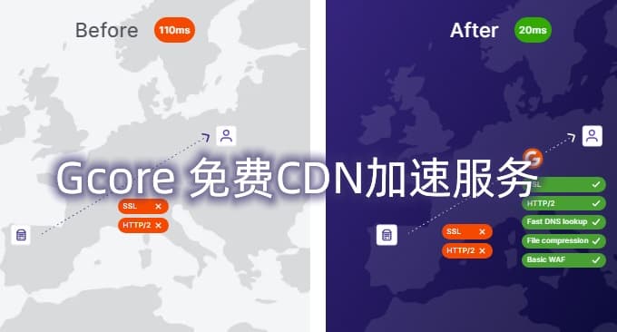 Gcore免费CDN开通及使用设置加速图文教程插图
