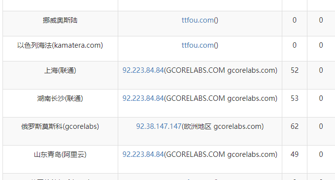 Gcore免费CDN开通及使用设置加速图文教程插图20