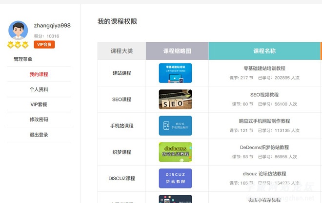 Wordpress 网站怎么做会员中心功能