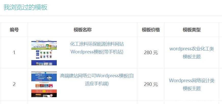 WordPress网站怎么制作用户浏览记录