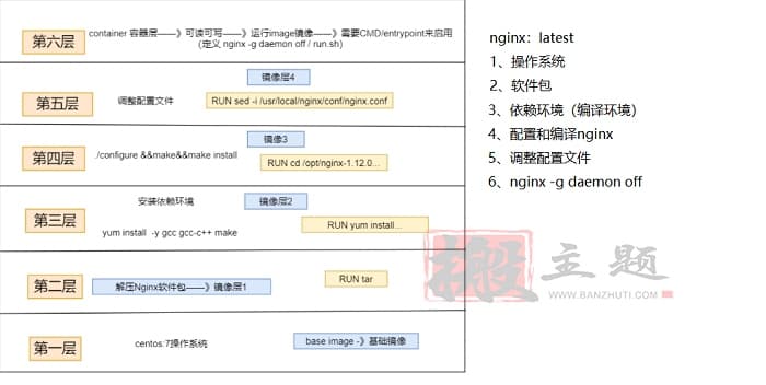 使用Dockerfile创建WordPress镜像图文教程插图