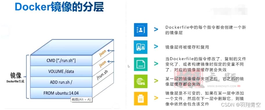 使用Dockerfile创建WordPress镜像图文教程插图1