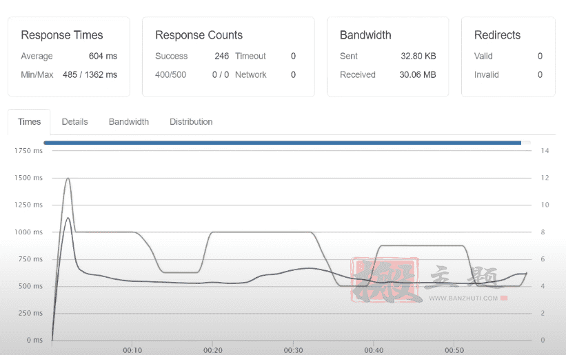 OpenLiteSpeed与Nginx系统的差别及性能对比插图4