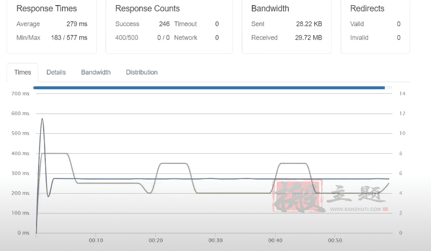 OpenLiteSpeed与Nginx系统的差别及性能对比插图7