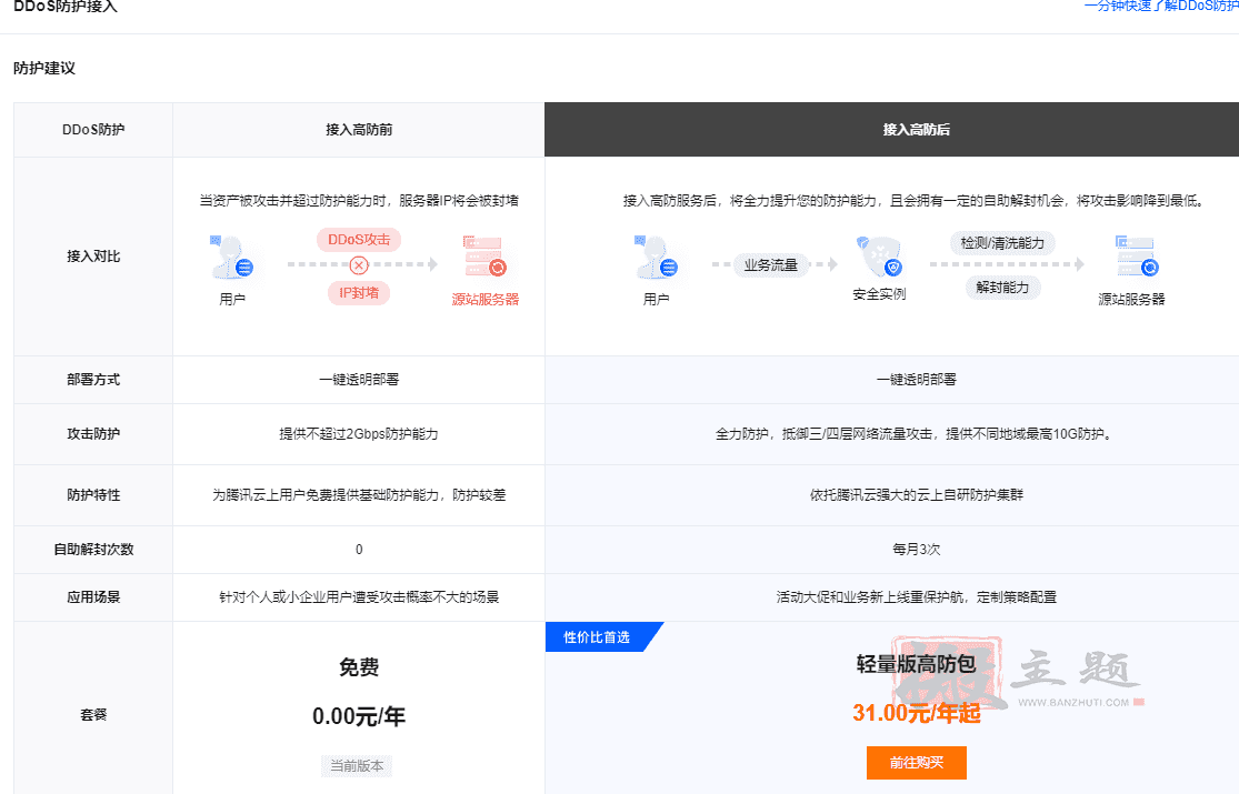 腾讯云轻量服务器被攻击安全隔离后快速恢复教程插图1